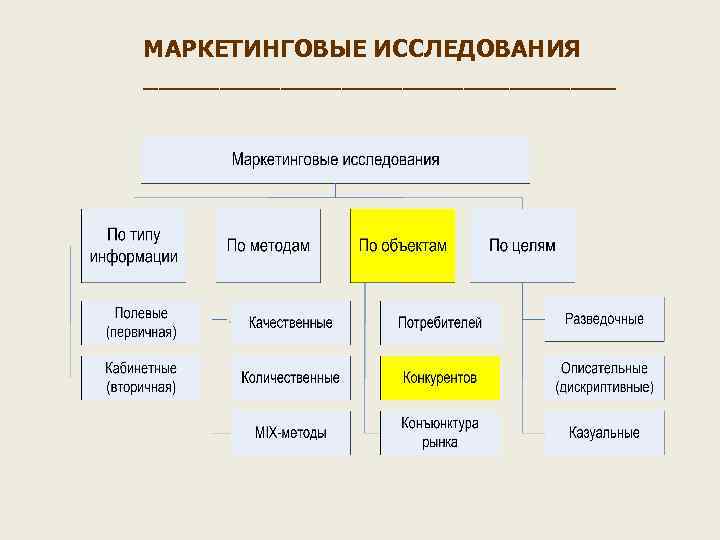 МАРКЕТИНГОВЫЕ ИССЛЕДОВАНИЯ ________________ 