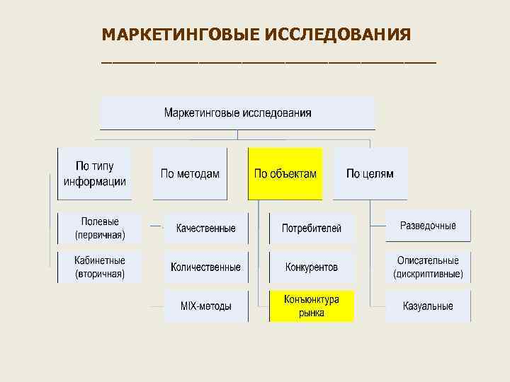 МАРКЕТИНГОВЫЕ ИССЛЕДОВАНИЯ ________________ 