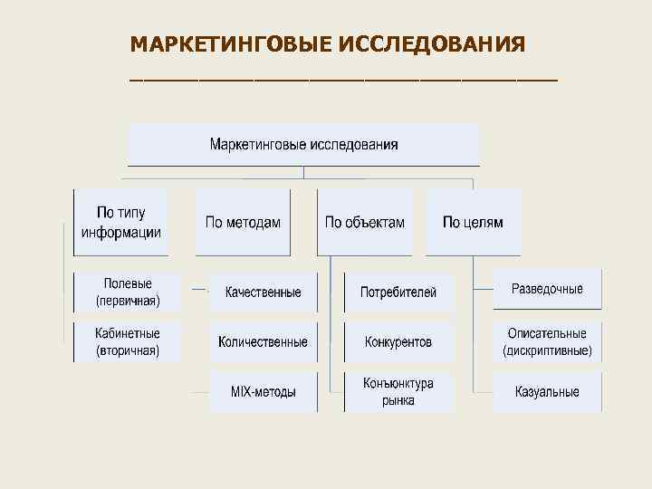 МАРКЕТИНГОВЫЕ ИССЛЕДОВАНИЯ ________________ 