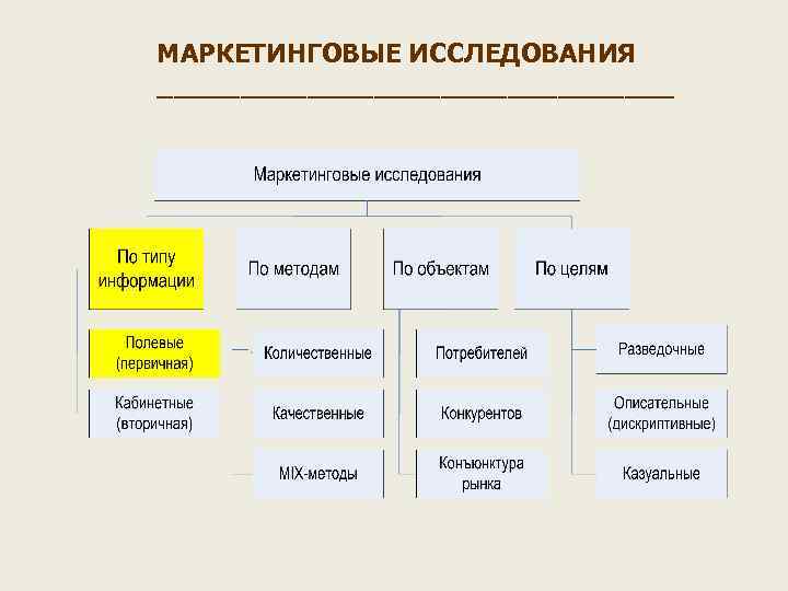 МАРКЕТИНГОВЫЕ ИССЛЕДОВАНИЯ ________________ 