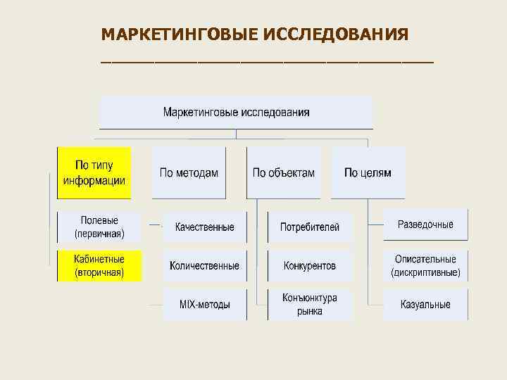 Дизайн маркетингового исследования