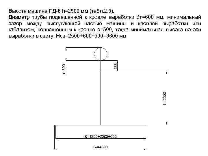 Высота машина ПД-8 h=2500 мм (табл. 2. 5), Диаметр трубы подвешенной к кровле выработки