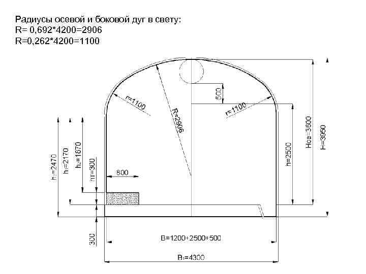 Осевой радиус. Расчет сечения выработки арочной формы. Площадь сводчатой выработки. Формула свода сечения выработки. Формула сечения выработки арочной формы.