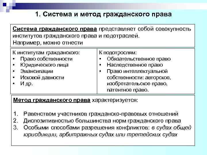  1. Система и метод гражданского права Система гражданского права представляет собой совокупность институтов