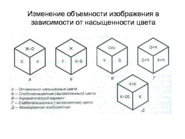 Формат в рисунке зависит от