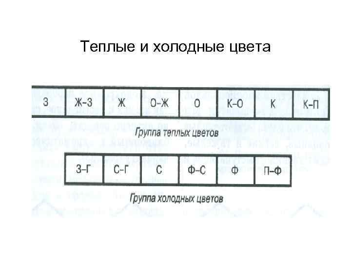 Теплые и холодные цвета 