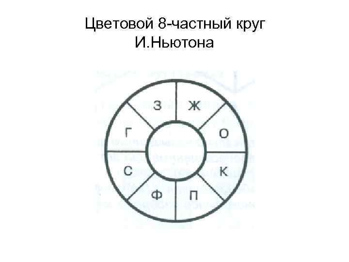 Цветовой 8 -частный круг И. Ньютона 