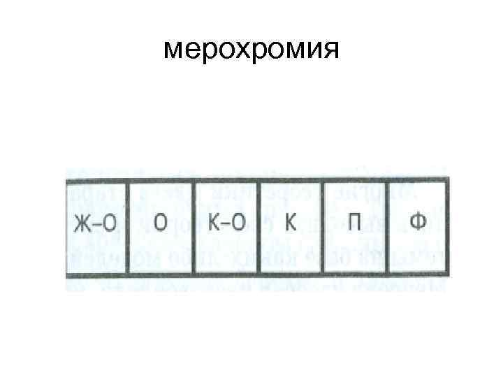 мерохромия 