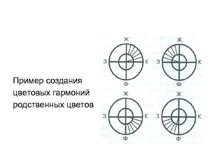 Пример создания цветовых гармоний родственных цветов 