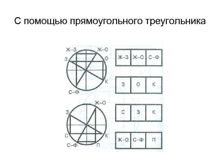 С помощью прямоугольного треугольника 