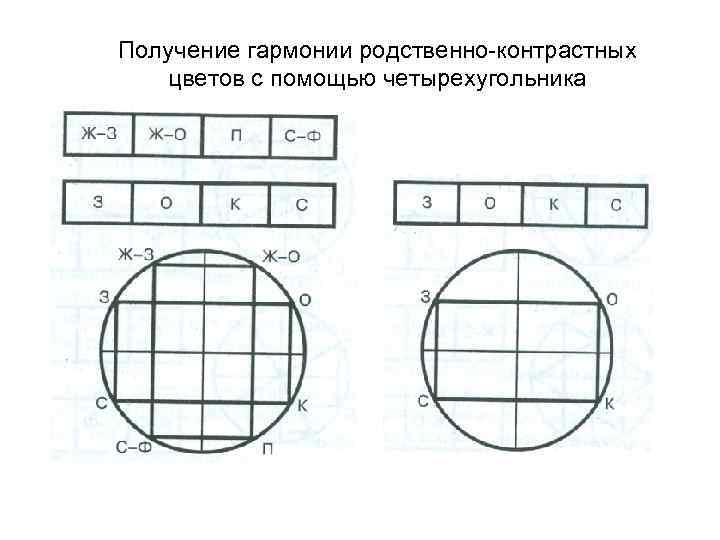 Получение гармонии родственно-контрастных цветов с помощью четырехугольника 