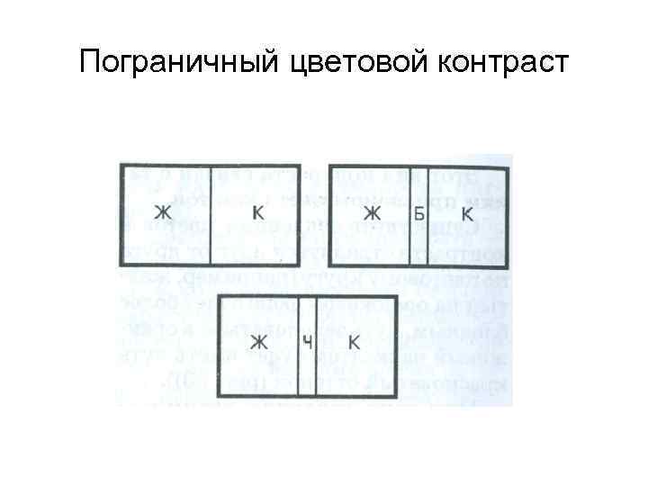 Что в рисунке называется пограничным краевым контрастом