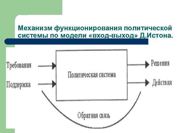 Схема дэвида истона