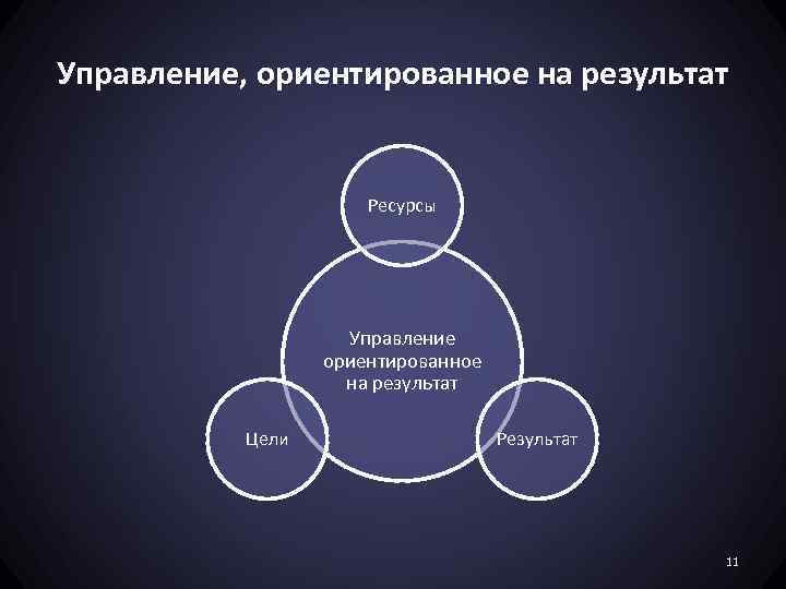 От целей к результатам. Управление ориентированное на результат. Управление по целям и управление ориентированное на результат. Управление ориентированное на результат кратко. Концепция управления, ориентированного на результата.