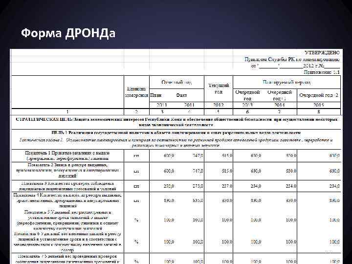 Форма ДРОНДа 25 