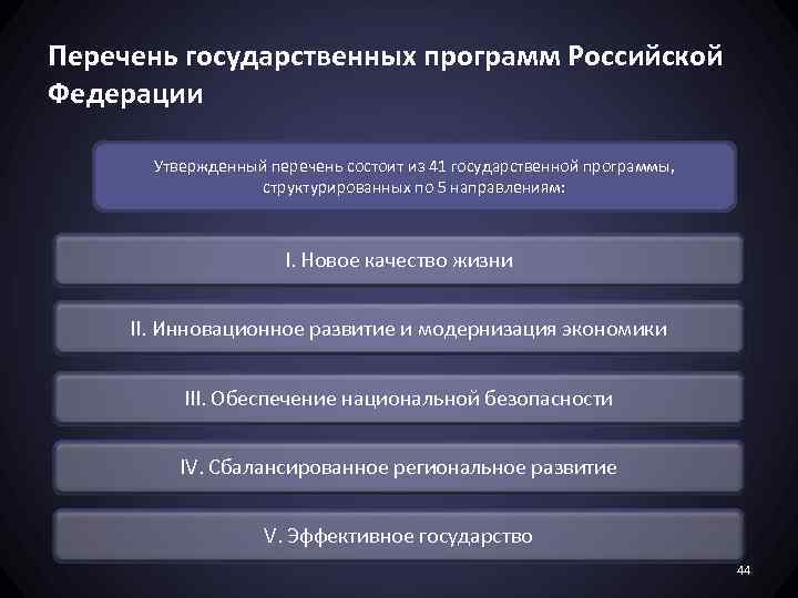 Перечень государственных программ Российской Федерации Утвержденный перечень состоит из 41 государственной программы, структурированных по