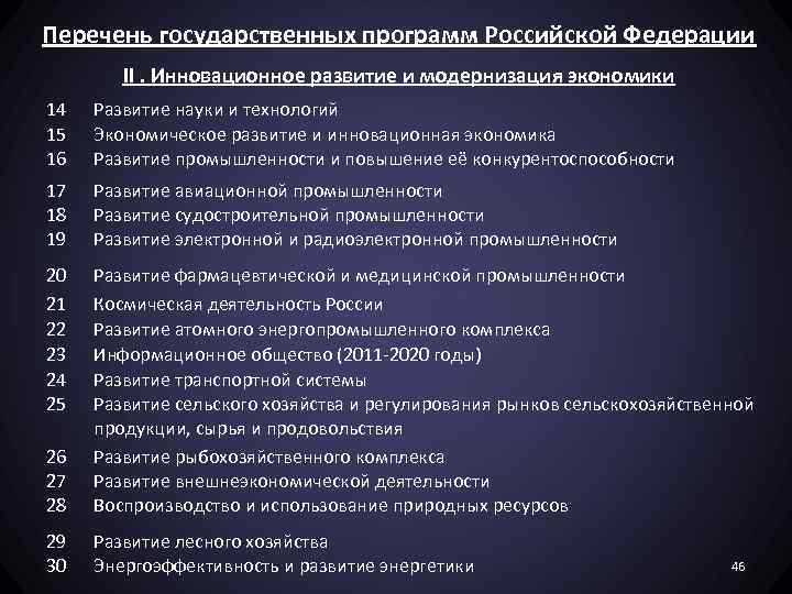 Перечень государственных программ Российской Федерации II. Инновационное развитие и модернизация экономики 14 15 16