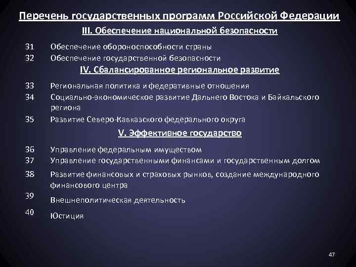Перечень государственных программ Российской Федерации III. Обеспечение национальной безопасности 31 32 Обеспечение обороноспособности страны