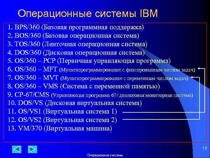 Операционные системы IBM 1. BPS/360 (Базовая программная поддержка) 2. BOS/360 (Базовая операционная система) 3.