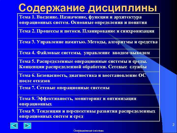 Контрольная работа по теме Операционные системы, файловые системы