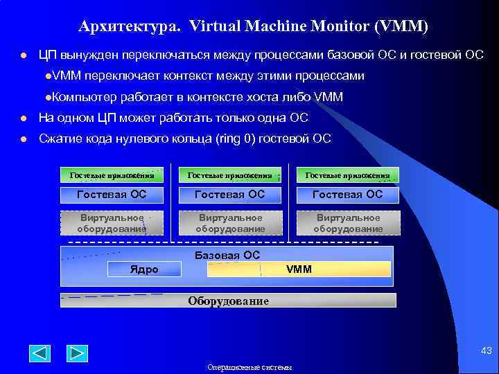 Архитектура. Virtual Machine Monitor (VMM) l ЦП вынужден переключаться между процессами базовой ОС и