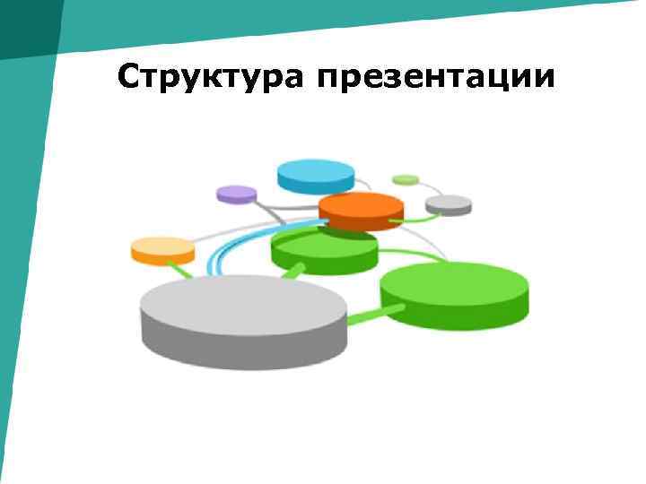 Структура презентации 