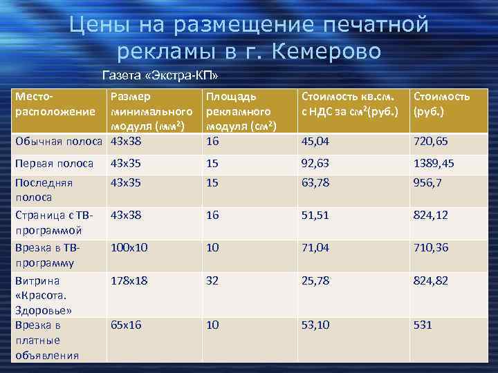 Цены на размещение печатной рекламы в г. Кемерово Газета «Экстра-КП» Месторасположение Размер минимального модуля