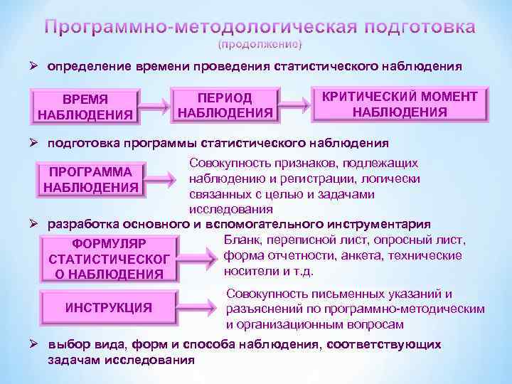 Время наблюдения это. Время проведения статистического наблюдения. Критический момент статистического наблюдения это. Время наблюдения критический момент наблюдения. Критический момент времени статистического наблюдения это.