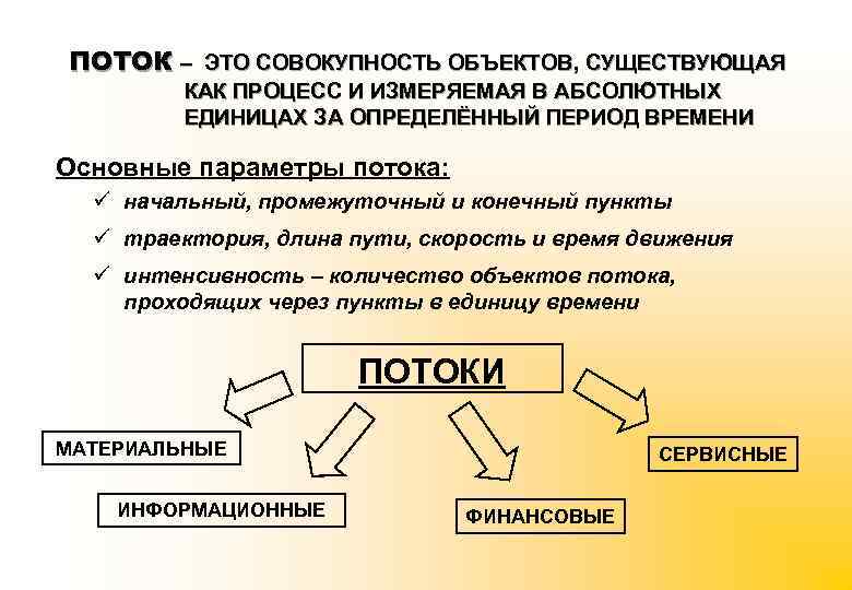 ПОТОК – ЭТО СОВОКУПНОСТЬ ОБЪЕКТОВ, СУЩЕСТВУЮЩАЯ КАК ПРОЦЕСС И ИЗМЕРЯЕМАЯ В АБСОЛЮТНЫХ ЕДИНИЦАХ ЗА