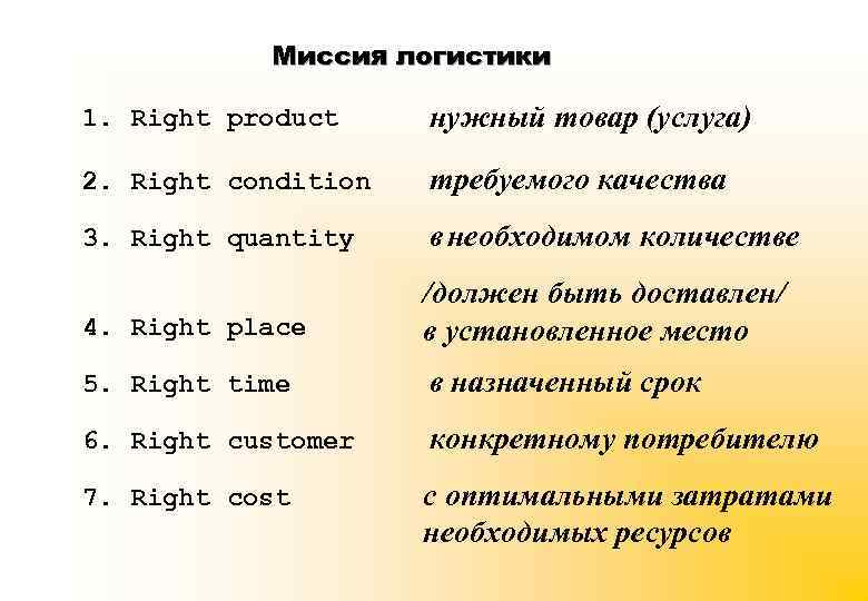 Миссия логистики 1. Right product нужный товар (услуга) 2. Right condition требуемого качества 3.