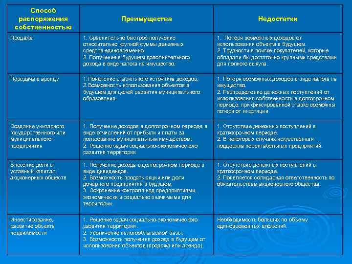 Способы распоряжения. Преимущества и недостатки способов управления. Преимущества и недостатки системы государственного управления. Преимущества Российской системы госуправления. Преимущества и недостатки методов управления.