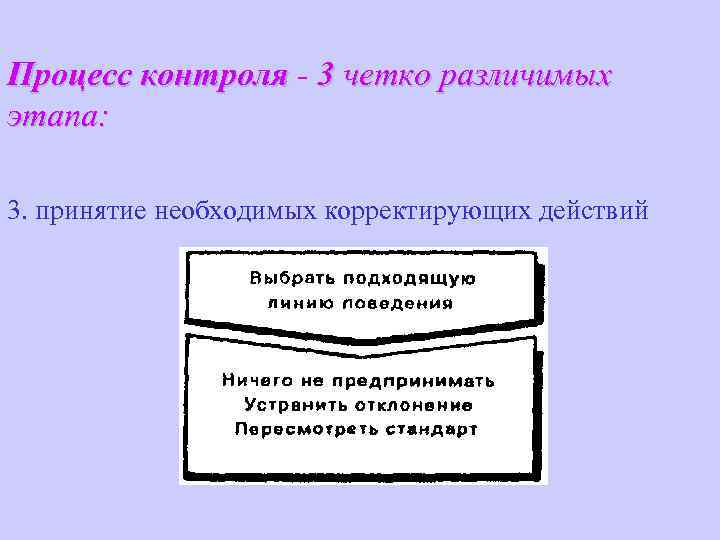 Процесс контроля - 3 четко различимых этапа: 3. принятие необходимых корректирующих действий 