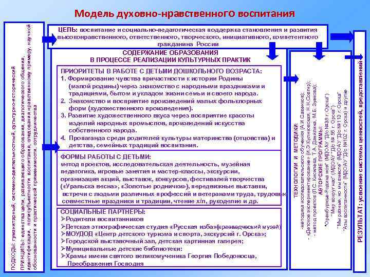 ПРИОРИТЕТЫ В РАБОТЕ С ДЕТЬМИ ДОШКОЛЬНОГО ВОЗРАСТА: 1. Формирование чувства причастности к истории Родины