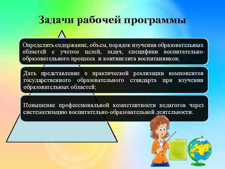 Задачи рабочей программы Определить содержание, объем, порядок изучения образовательных областей с учетом целей, задач,