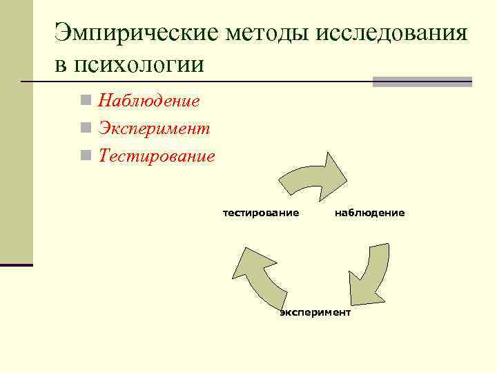Эмпирические методы исследования в психологии n Наблюдение n Эксперимент n Тестирование тестирование наблюдение эксперимент