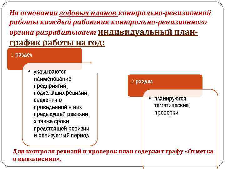 План контрольно ревизионной работы