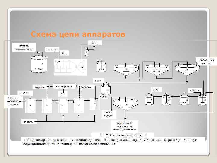 Технологическая схема извлечения золота