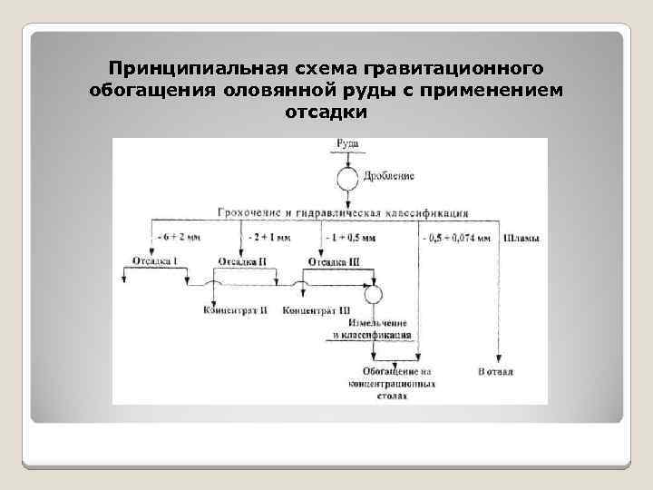 Технологическая схема обогащения предусматривает