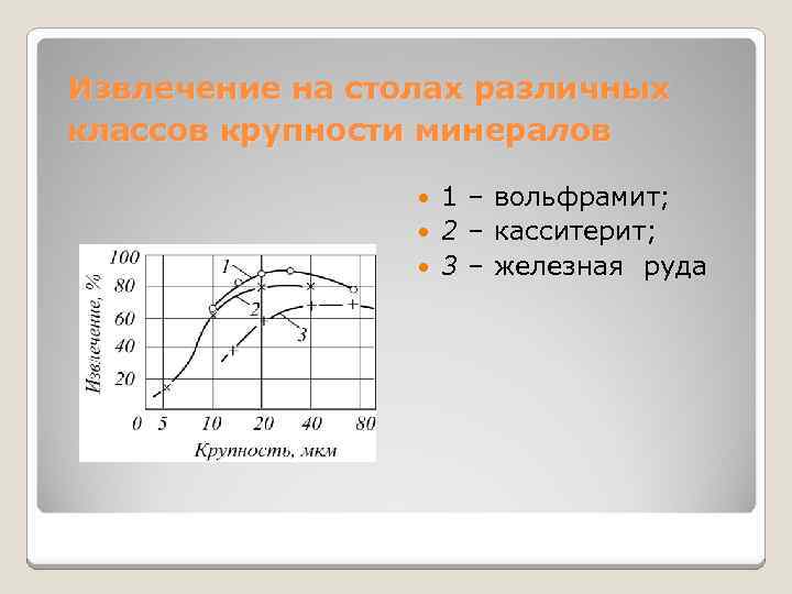 Построение кривых обогатимости в экселе