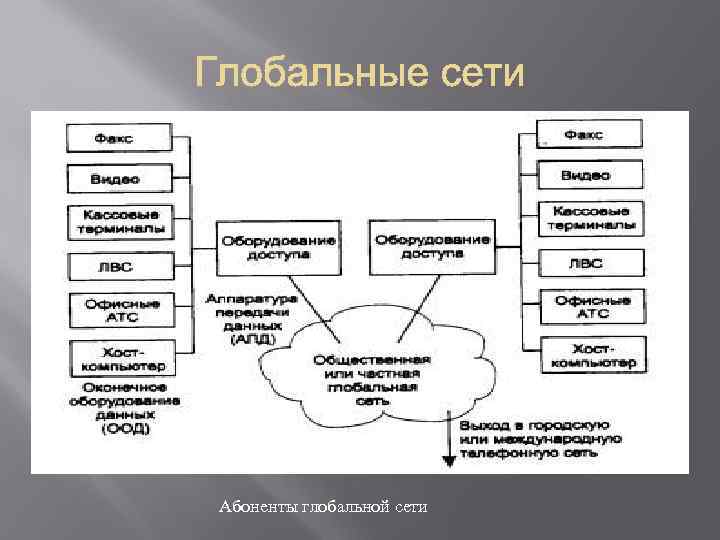 Абоненты глобальной сети 