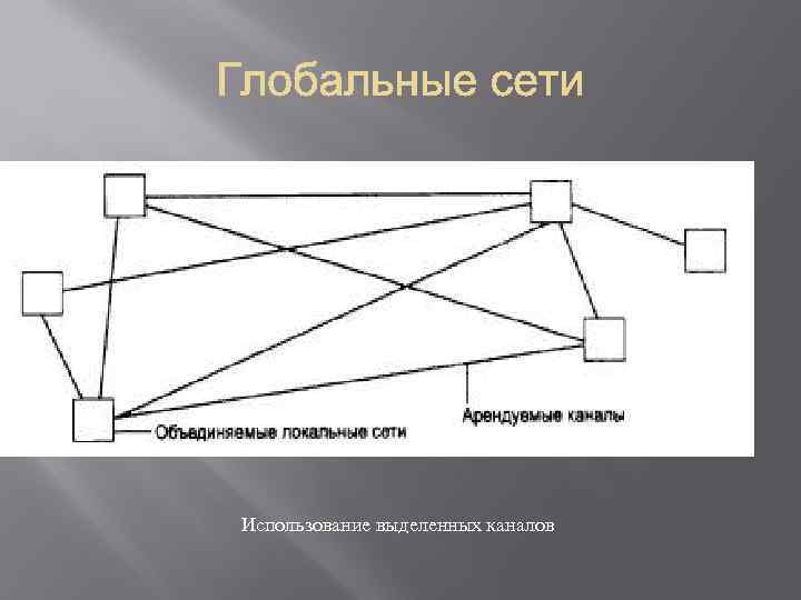 Использование выделенных каналов 
