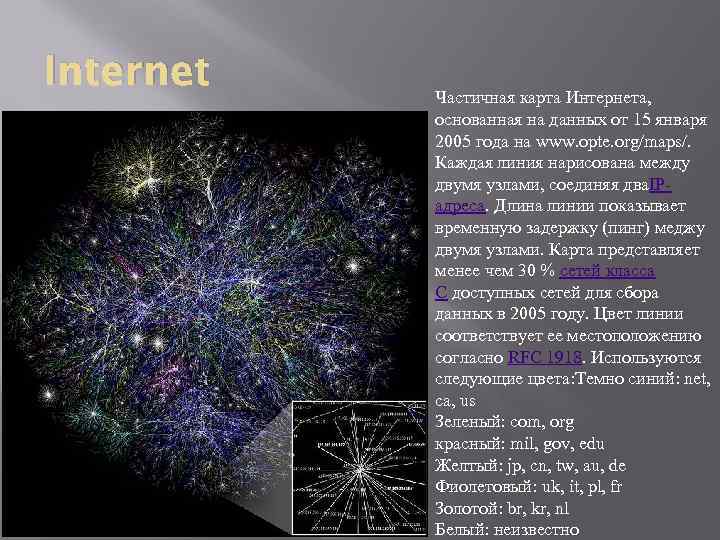 Internet Частичная карта Интернета, основанная на данных от 15 января 2005 года на www.