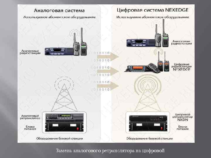 Замена аналогового ретранслятора на цифровой 