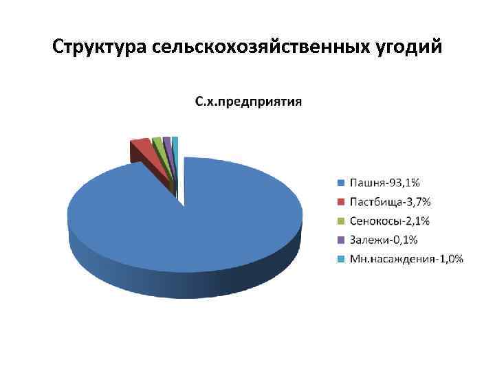 Аграрная структура