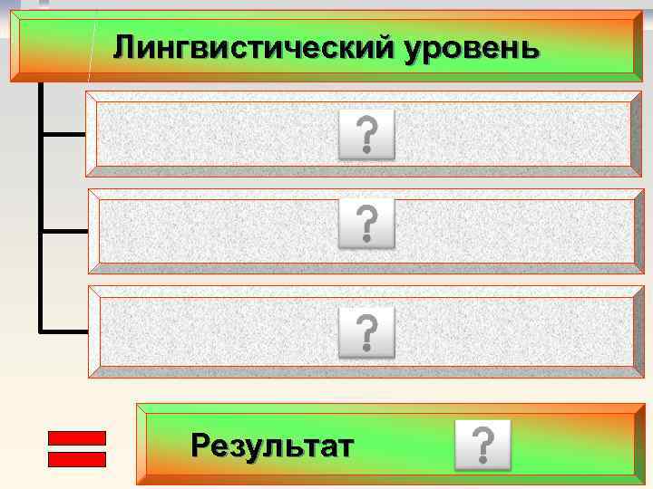 Лингвистический уровень Результат 