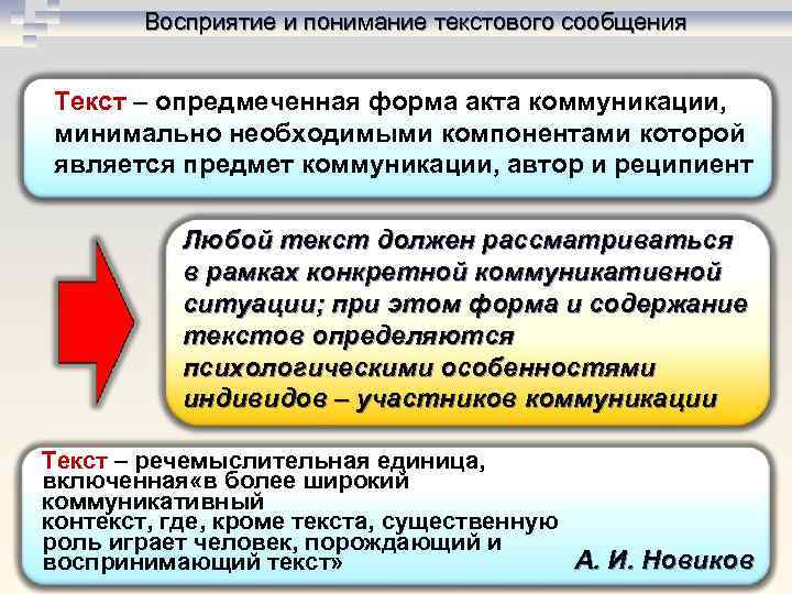 Восприятие и понимание текстового сообщения Текст – опредмеченная форма акта коммуникации, минимально необходимыми компонентами
