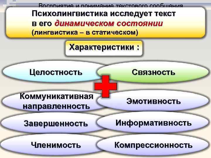 Схема взаимодействия психолингвистики с другими областями знания