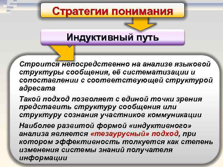 Стратегии понимания Индуктивный путь Строится непосредственно на анализе языковой структуры сообщения, её систематизации и