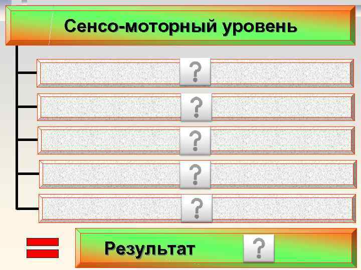 Сенсо-моторный уровень Результат 
