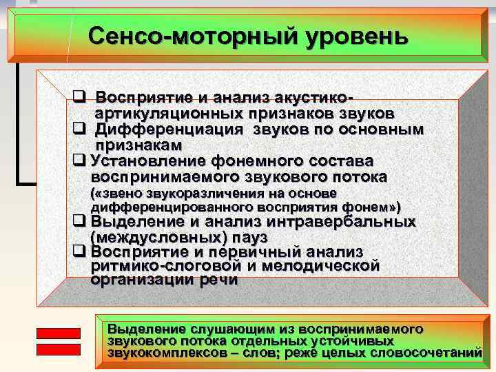 Уровень состоит из. Моторные уровни. Исследование сенсомоторного уровня речи. Акустическая теория восприятия речи. Серия i. исследование сенсомоторного уровня речи.